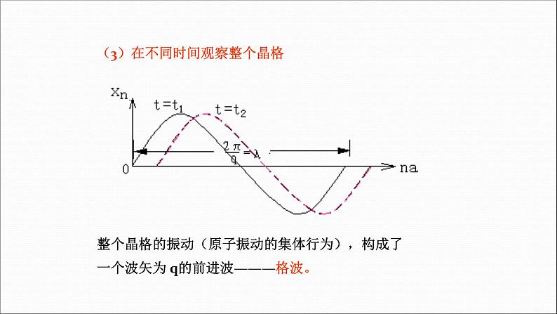 2022-2023学年高二物理竞赛课件:晶体原子的振动第6页