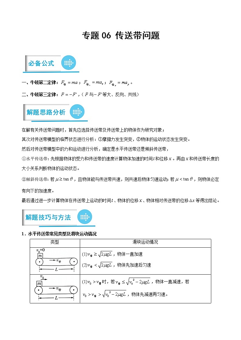 专题06 传送带问题 ——【备考2023】高考物理计算题专题精讲精练学案(原卷版+解析版)01