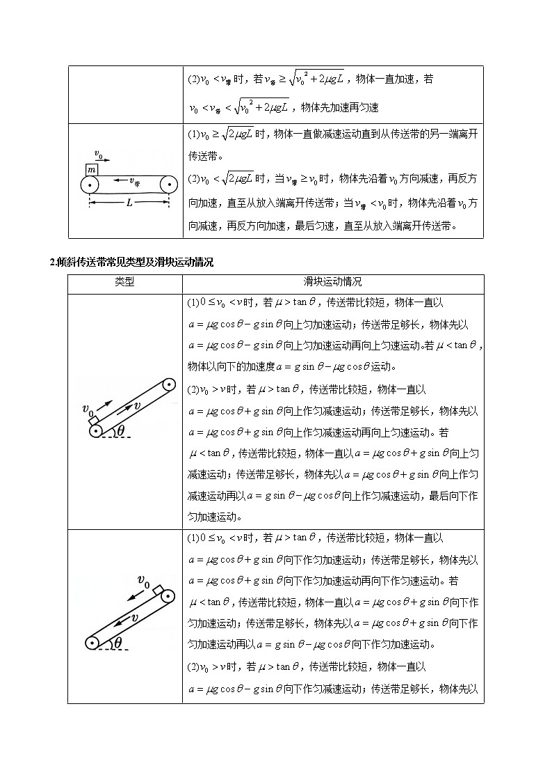 专题06 传送带问题 ——【备考2023】高考物理计算题专题精讲精练学案(原卷版+解析版)02