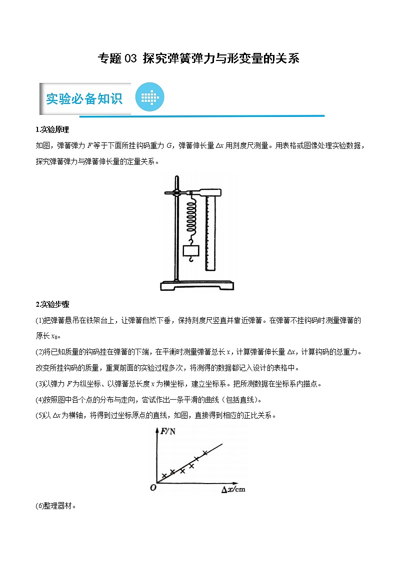专题03 探究弹簧弹力与形变量的关系(解析版)——【备考2023】高考物理实验题专题精讲精练学案第1页