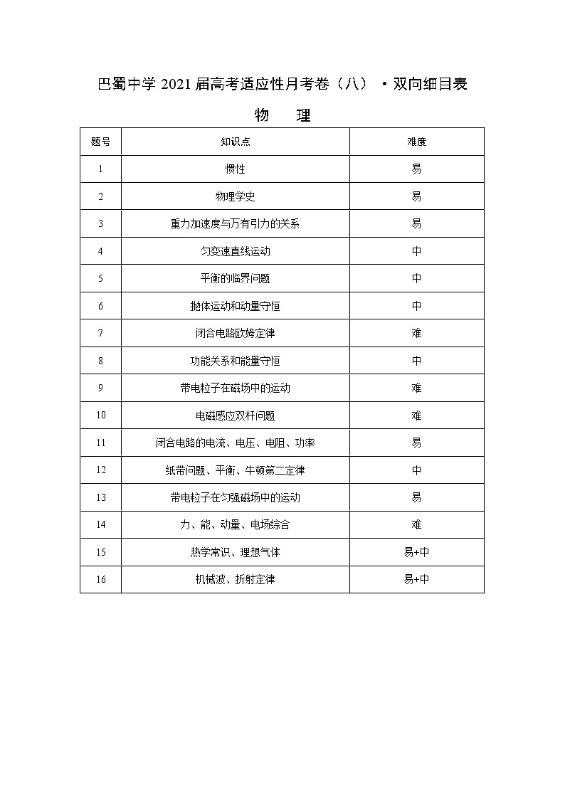 2021届重庆市巴蜀中学高三下学期高考适应性月考卷(八)物理试卷 PDF版01