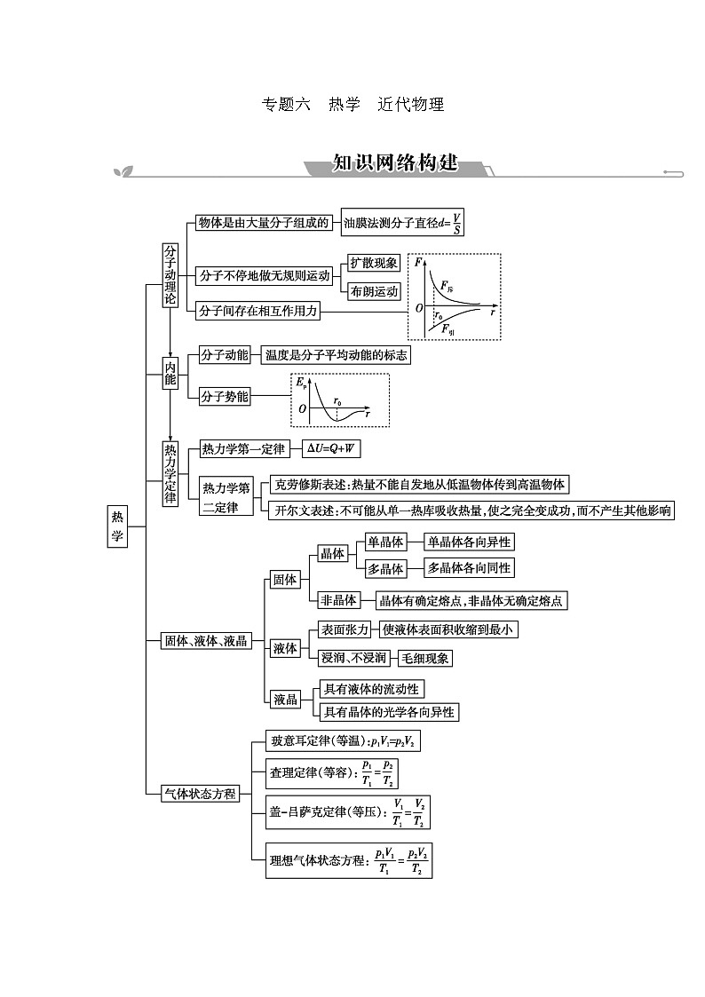 2023届高考物理二轮复习第16讲热学学案(浙江专用)第1页