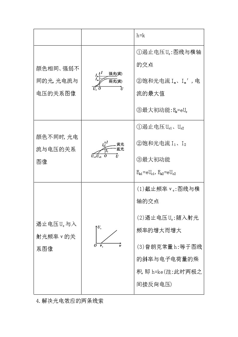 2023屆高考物理二輪復(fù)習(xí)第17講近代物理初步學(xué)案(浙江專用)第2頁