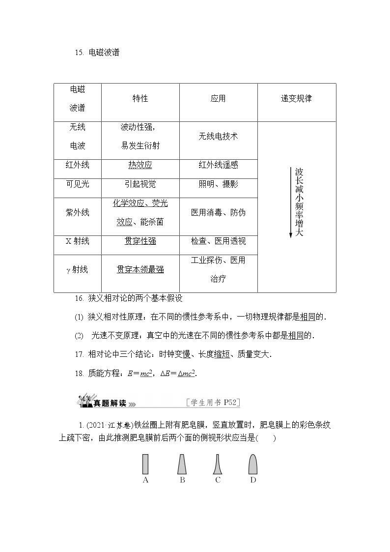 2023届高考物理二轮复习专题五第2讲光学学案03