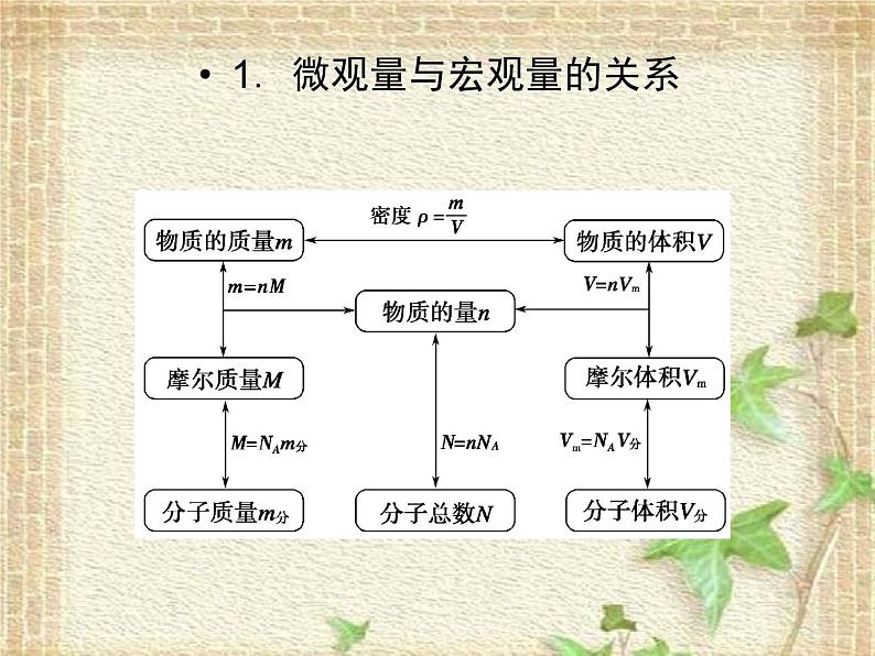 2022-2023年高考物理二轮复习 热学中常考的3个问题课件(重点难点易错点核心热点经典考点)第3页