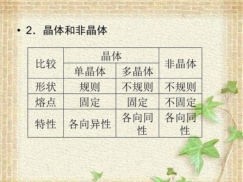 2022-2023年高考物理二轮复习 热学中常考的3个问题课件(重点难点易错点核心热点经典考点)第4页