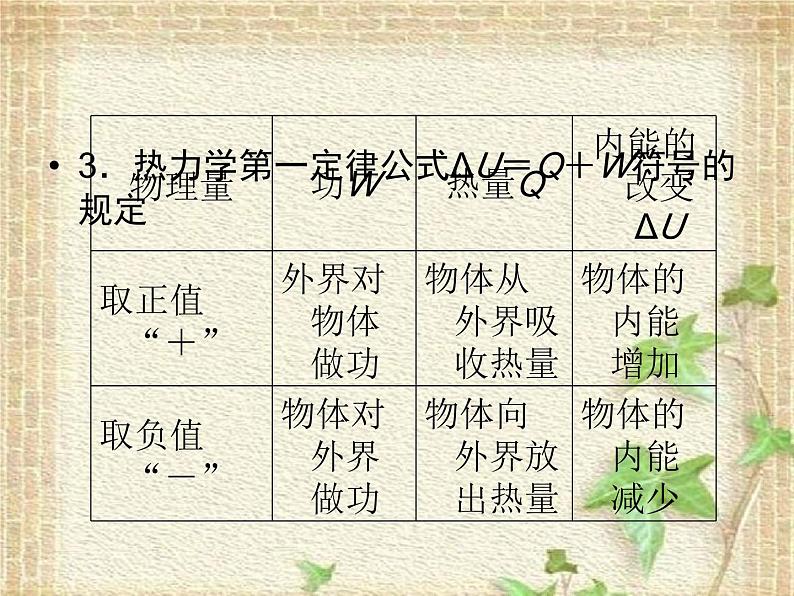 2022-2023年高考物理二轮复习 热学中常考的3个问题课件(重点难点易错点核心热点经典考点)第5页