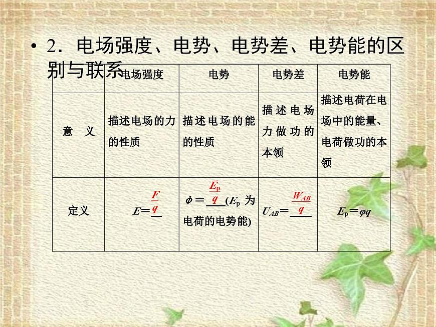 2022-2023年高考物理二輪復(fù)習(xí) 電場中常考的3個問題課件(重點難點易錯點核心熱點經(jīng)典考點)第4頁