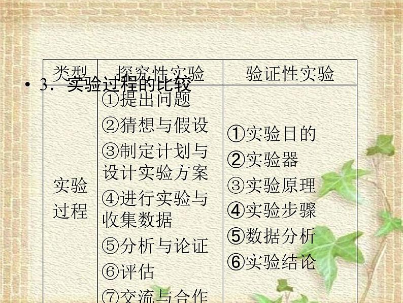 2022-2023年高考物理二轮复习 力学实验中常考的3个问题课件(重点难点易错点核心热点经典考点)第8页