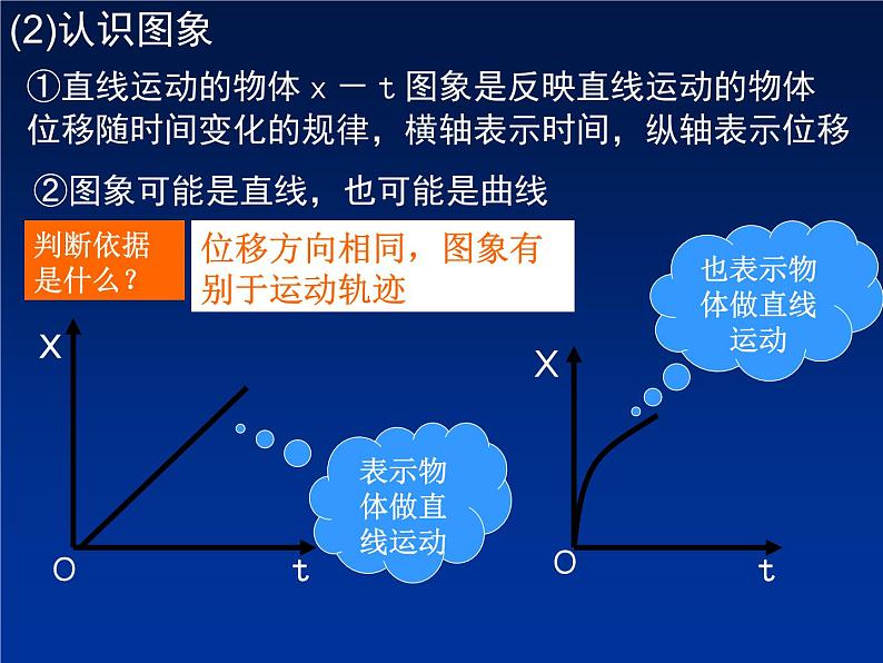 2022-2023年高考物理一轮复习 s-t图象课件(重点难点易错点核心热点经典考点)第5页