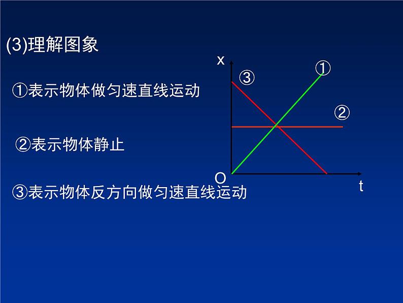 2022-2023年高考物理一轮复习 s-t图象课件(重点难点易错点核心热点经典考点)第6页