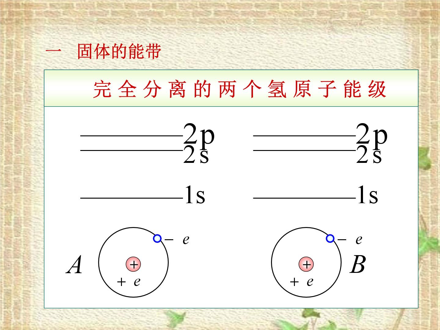 2022-2023年高中物理竞赛 半导体(2)课件(重点难点易错点核心热点经典考点)