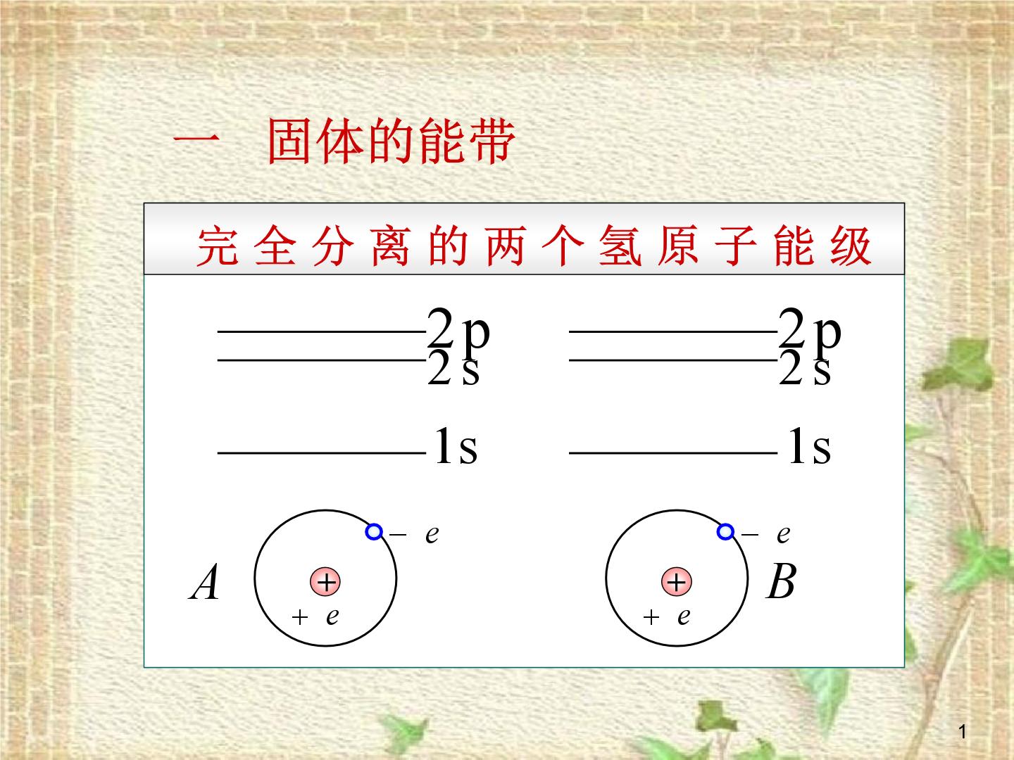 2022-2023年高中物理竞赛 半导体课件(重点难点易错点核心热点经典考点)