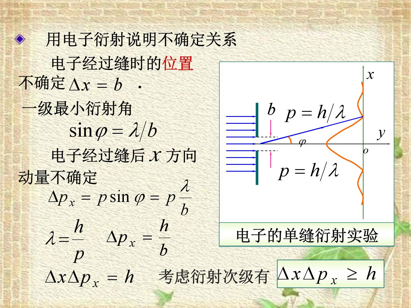 2022-2023年高中物理竞赛 不确定关系课件(重点难点易错点核心热点经典考点)