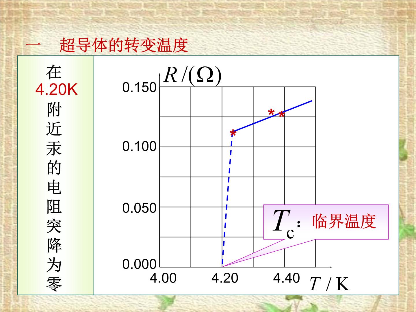 2022-2023年高中物理竞赛 超导电性课件(重点难点易错点核心热点经典考点)