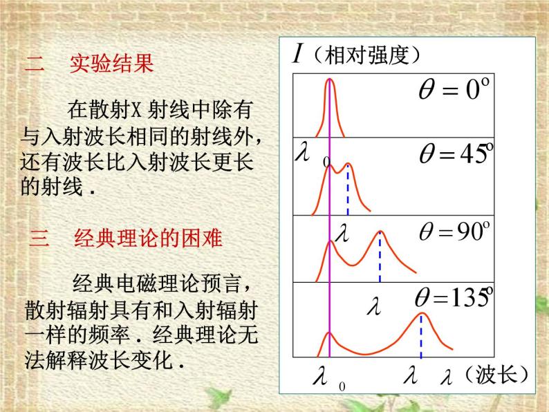 2022-2023年高中物理竞赛 康普顿效应课件(重点难点易错点核心热点经典考点)02