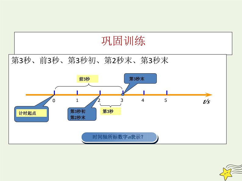 2021-2022学年人教版(新教材)高中物理必修第一册 1.2 时间 位移 课件第2页