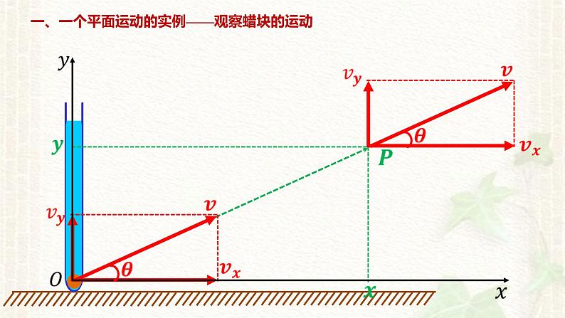 2022-2023年人教版(2019)新教材高中物理必修2 第5章抛体运动第2节运动的合成与分解课件02
