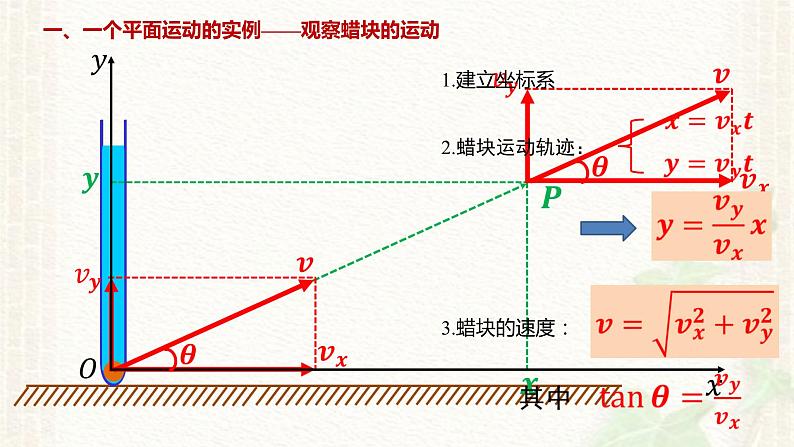 2022-2023年人教版(2019)新教材高中物理必修2 第5章抛体运动第2节运动的合成与分解课件03