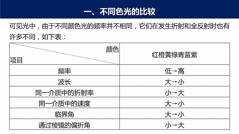 高中物理新教材同步选修第一册课件+讲义 第4章 专题强化7 光的折射和全反射07