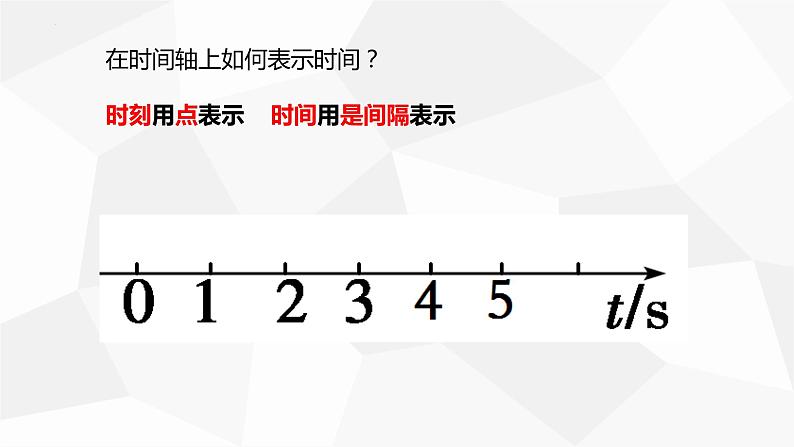 1.2+时间和位移+课件-2022-2023学年高一上学期物理人教版(2019)必修第一册+第3页