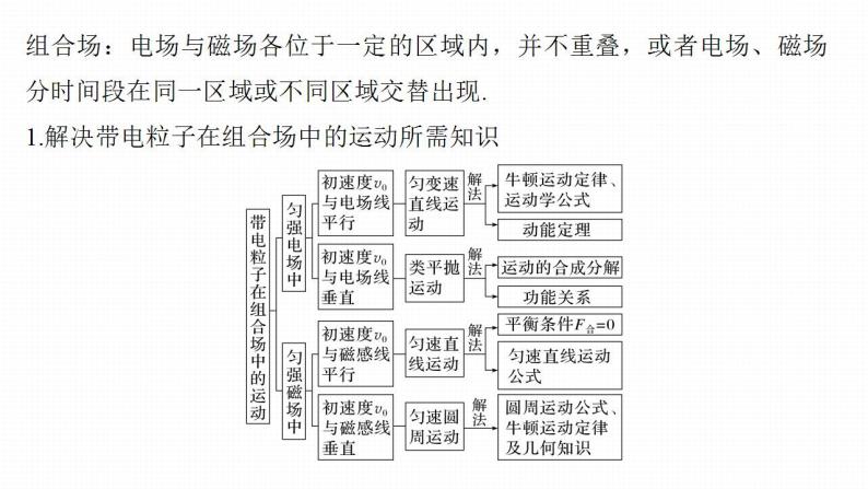 高中物理新教材同步选修第二册课件+讲义 第1章　专题强化4　带电粒子在组合场中的运动07