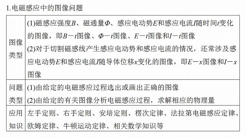 高中物理新教材同步选修第二册课件+讲义 第2章 专题强化8 电磁感应中的图像问题07