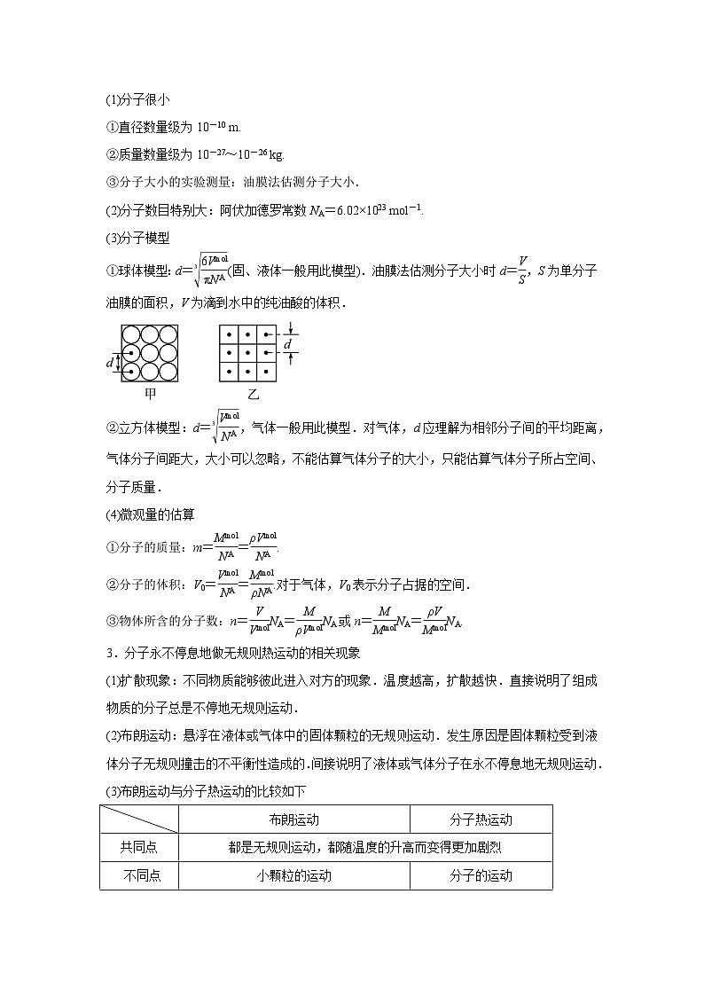 专题14 热学(原卷版)第2页