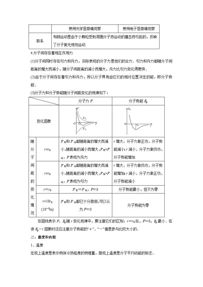专题14 热学(原卷版)第3页