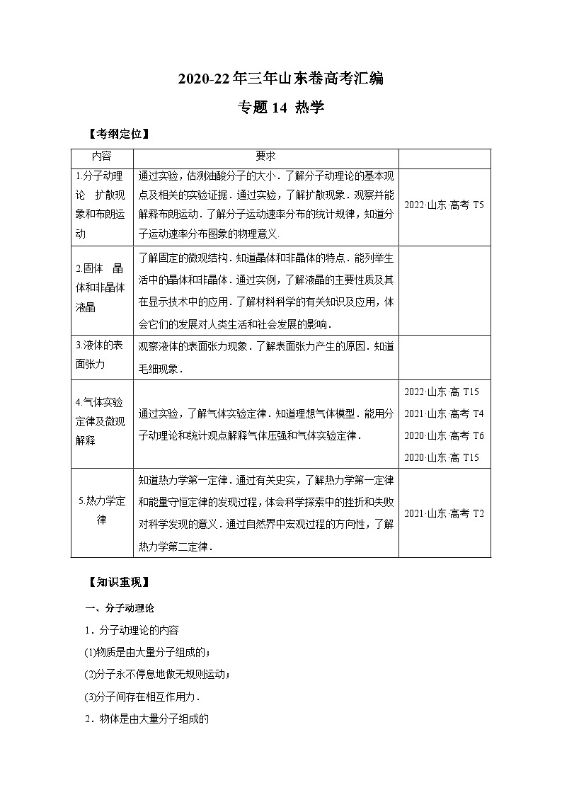 专题14 热学(解析版)第1页