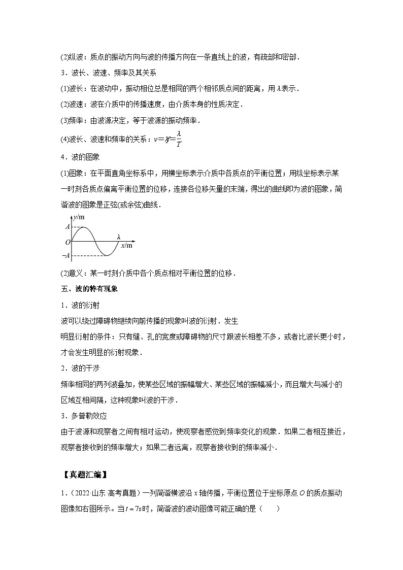 专题15 机械振动和机械波(解析版)第3页