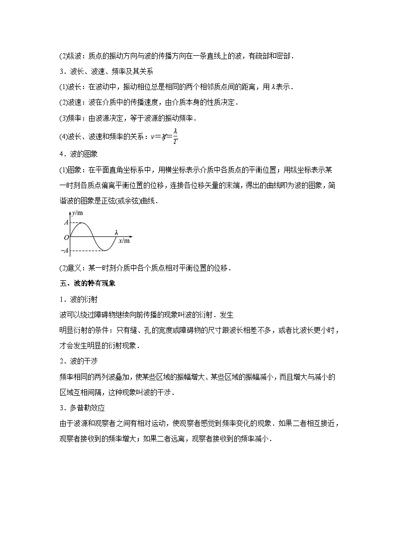 专题15 机械振动和机械波(原卷版)第3页