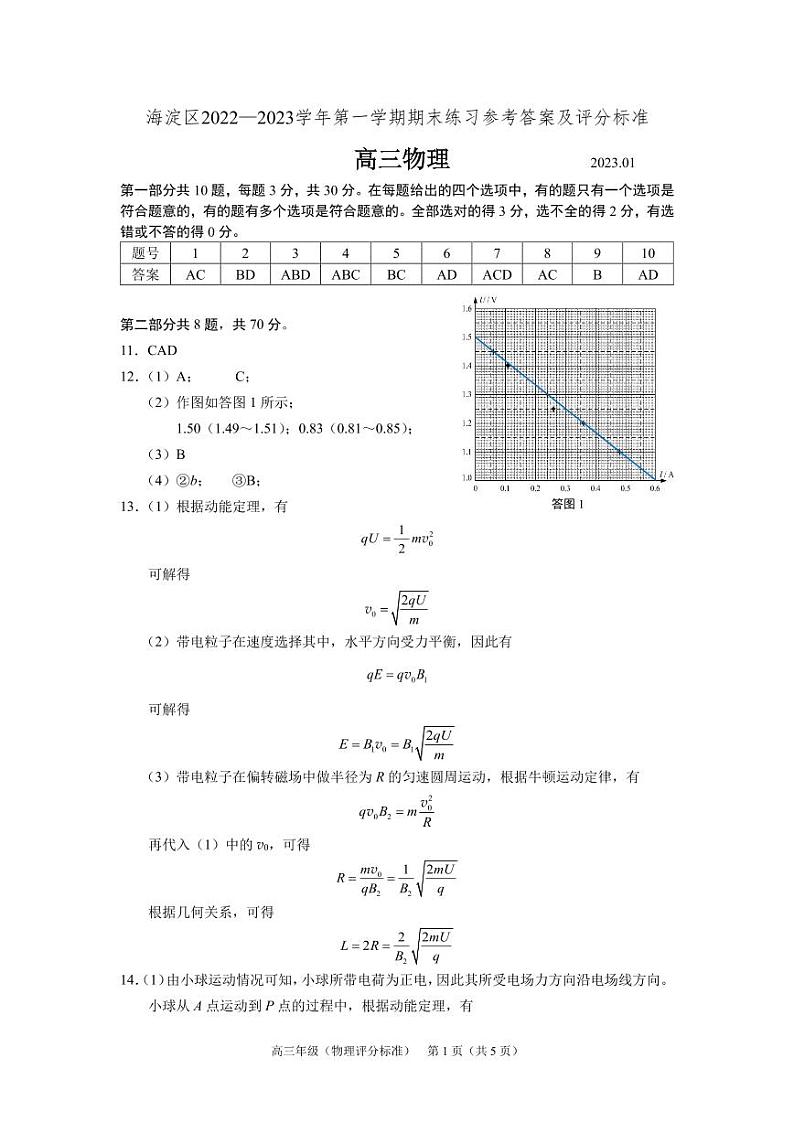 北京市海淀区2022-2023学年高三上学期期末考试物理答案第1页