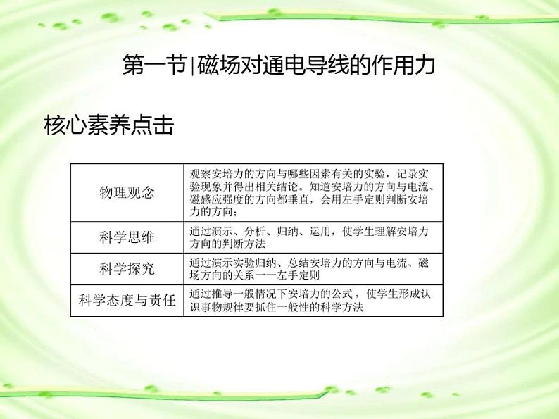 1.1磁场对通电导线的作用力课件—高二下学期物理人教版(2019)选择性必修第二册02