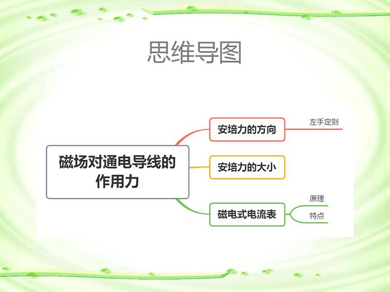 1.1磁场对通电导线的作用力课件—高二下学期物理人教版(2019)选择性必修第二册03