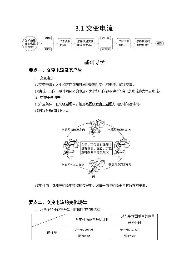 3.1 交变电流(原卷版) 第1页