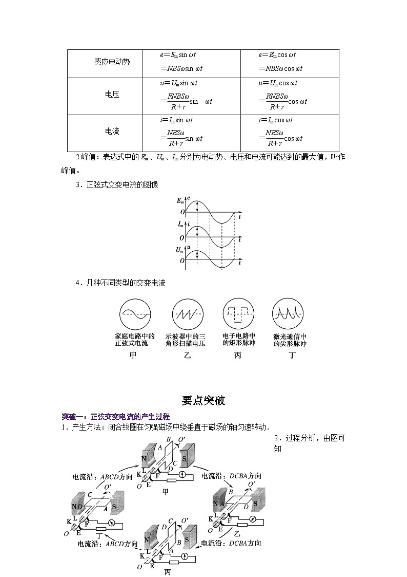 3.1 交变电流(解析版)第2页