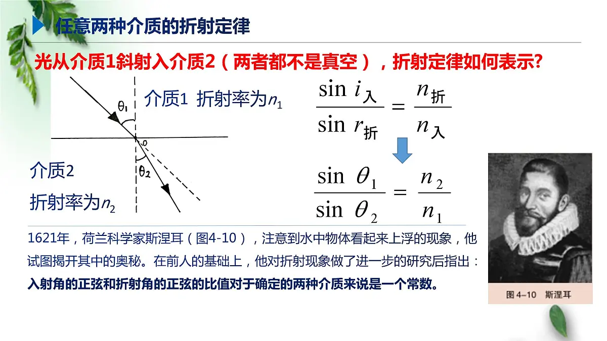 2022-2023年高考物理一轮复习 折射定律的拓展课件(重点难点易错点核心热点经典考点)第3页
