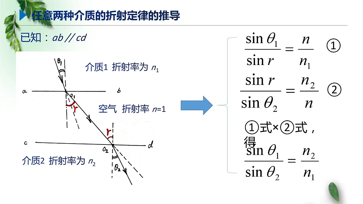 2022-2023年高考物理一轮复习 折射定律的拓展课件(重点难点易错点核心热点经典考点)第4页