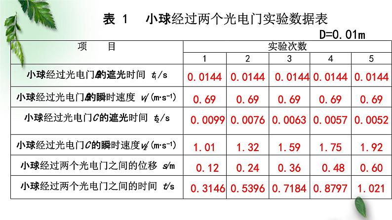 2022-2023年高考物理一轮复习 匀变速直线运动的特点课件(重点难点易错点核心热点经典考点)04
