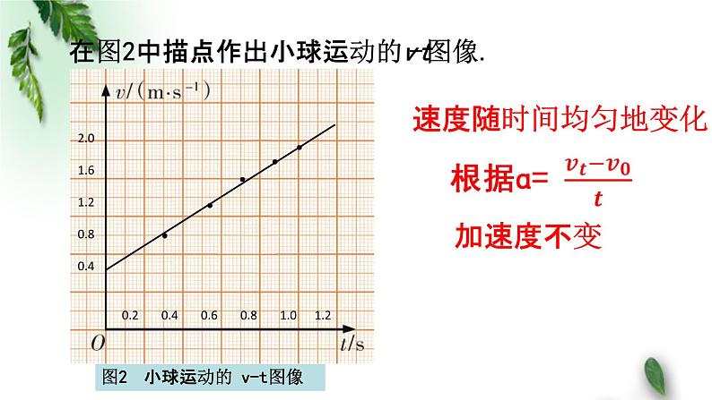 2022-2023年高考物理一轮复习 匀变速直线运动的特点课件(重点难点易错点核心热点经典考点)05