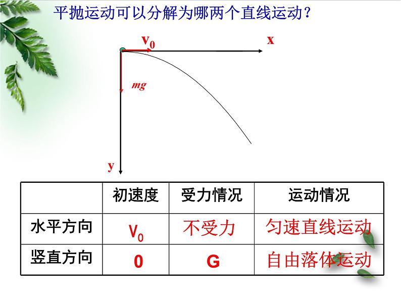 2022-2023年鲁科版(2019)新教材高中物理必修2 第2章抛体运动第2节平抛运动课件08