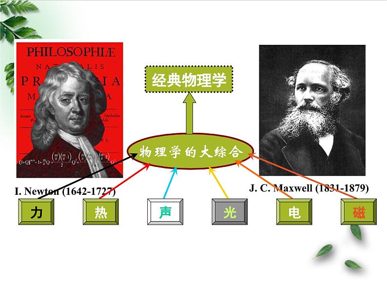 2022-2023年鲁科版(2019)新教材高中物理必修2 第5章科学进步无止境第1节初识相对论课件第2页