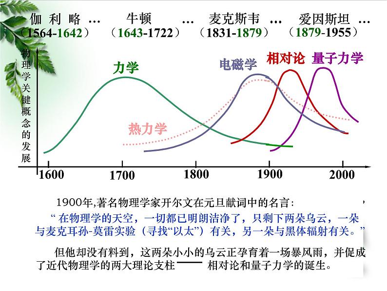 2022-2023年鲁科版(2019)新教材高中物理必修2 第5章科学进步无止境第1节初识相对论课件第3页