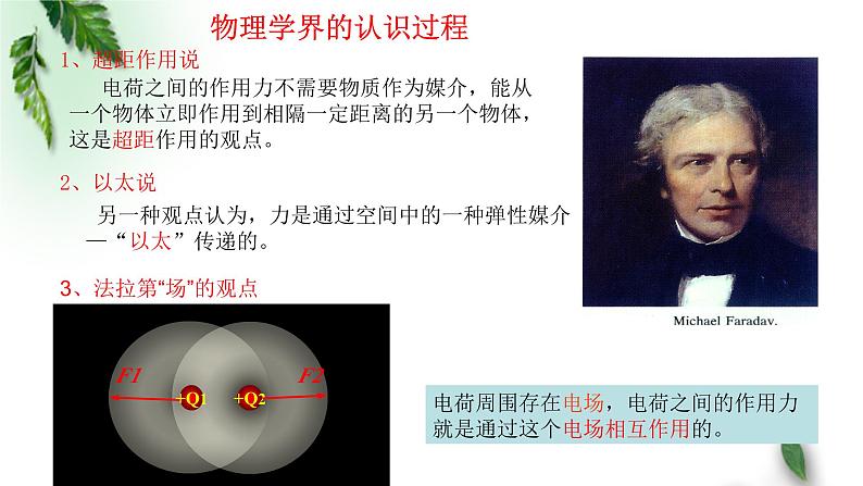 2022-2023年鲁科版(2019)新教材高中物理必修3 第1章静电力与电场强度第3节电场与电场强度课件03