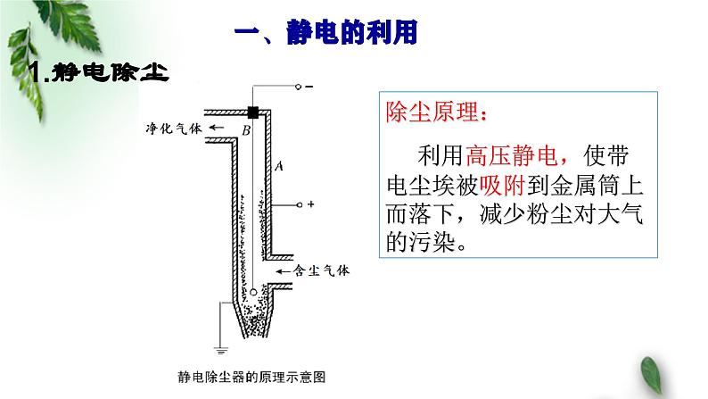 2022-2023年鲁科版(2019)新教材高中物理必修3 第1章静电力与电场强度第5节静电的利用与防护课件03