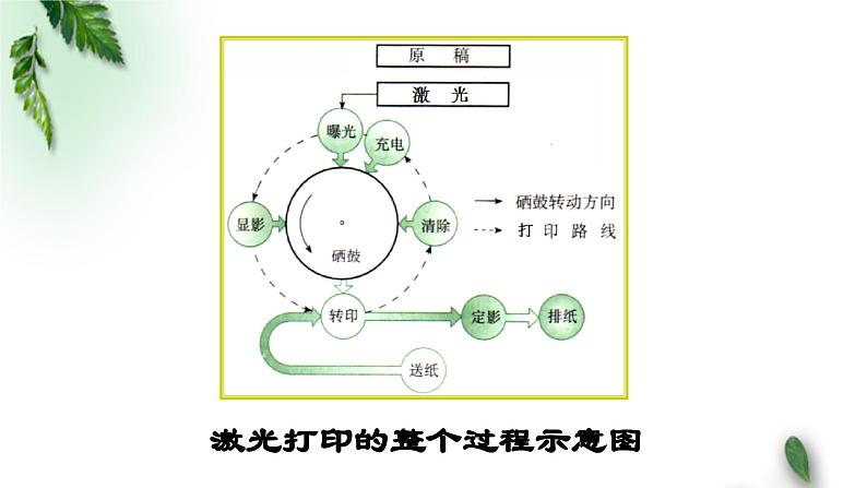 2022-2023年鲁科版(2019)新教材高中物理必修3 第1章静电力与电场强度第5节静电的利用与防护课件08