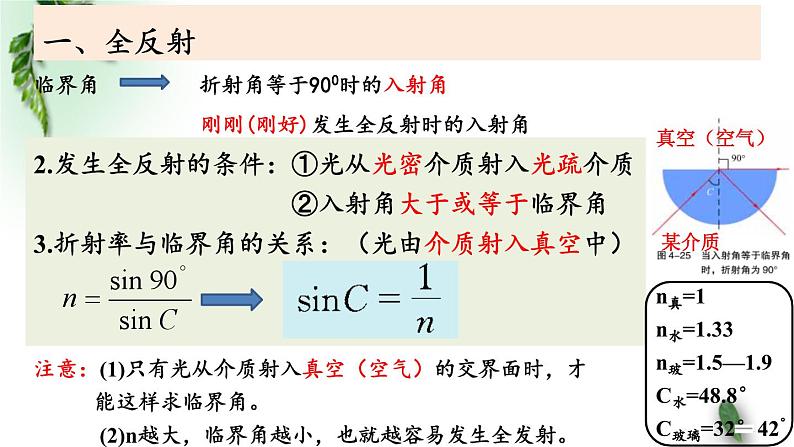 2022-2023年鲁科版(2019)新教材高中物理选择性必修1 第4章光的折射和全反射第3节光的全反射课件05