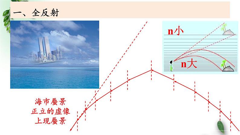 2022-2023年鲁科版(2019)新教材高中物理选择性必修1 第4章光的折射和全反射第3节光的全反射课件07