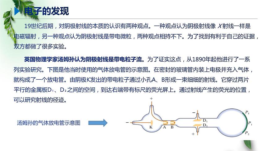 2022-2023年魯科版(2019)新教材高中物理選擇性必修3 第4章原子結(jié)構(gòu)第1節(jié)電子的發(fā)現(xiàn)與湯姆孫原子模型課件第5頁(yè)